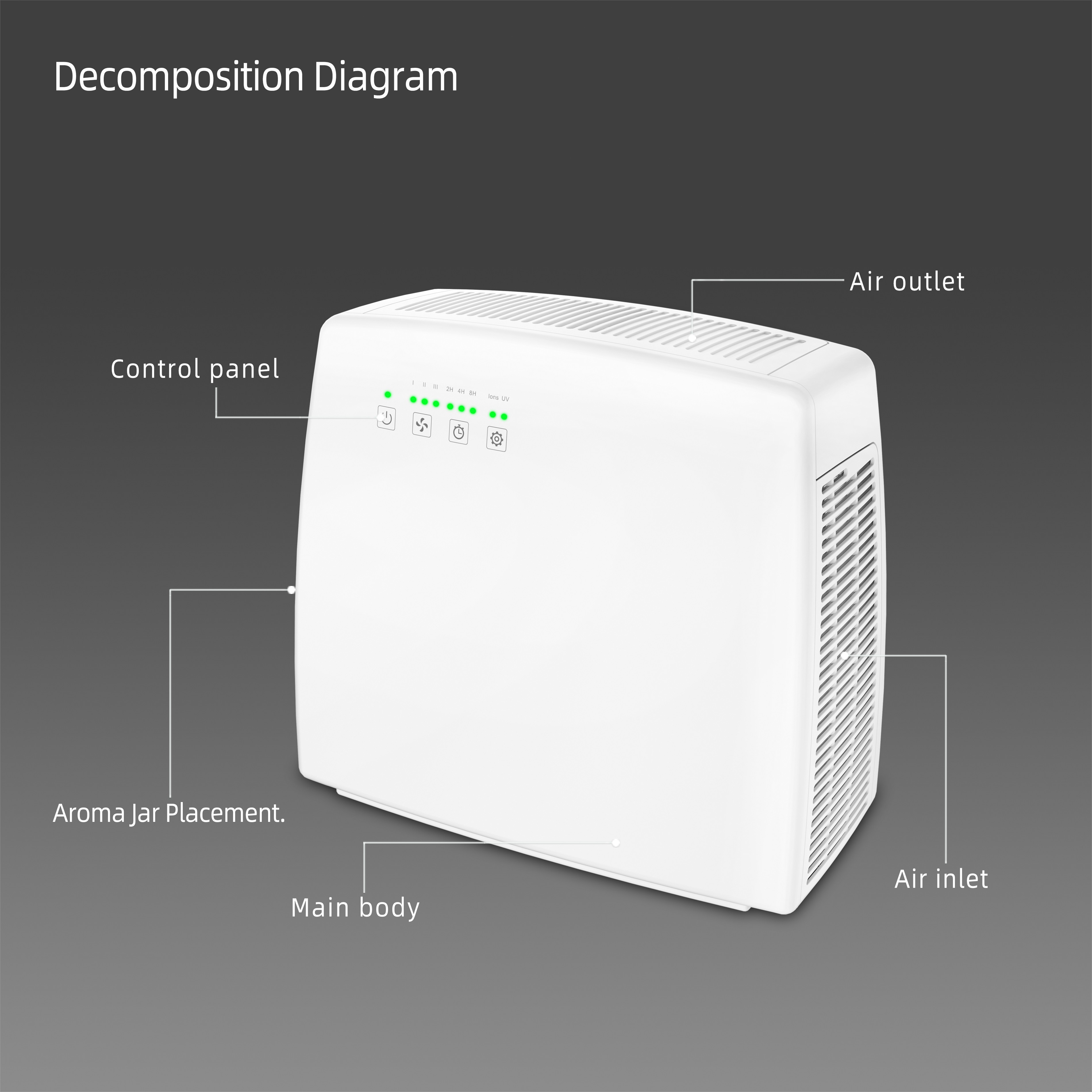 White DC Motor Low Noise Desktop Air Purifier